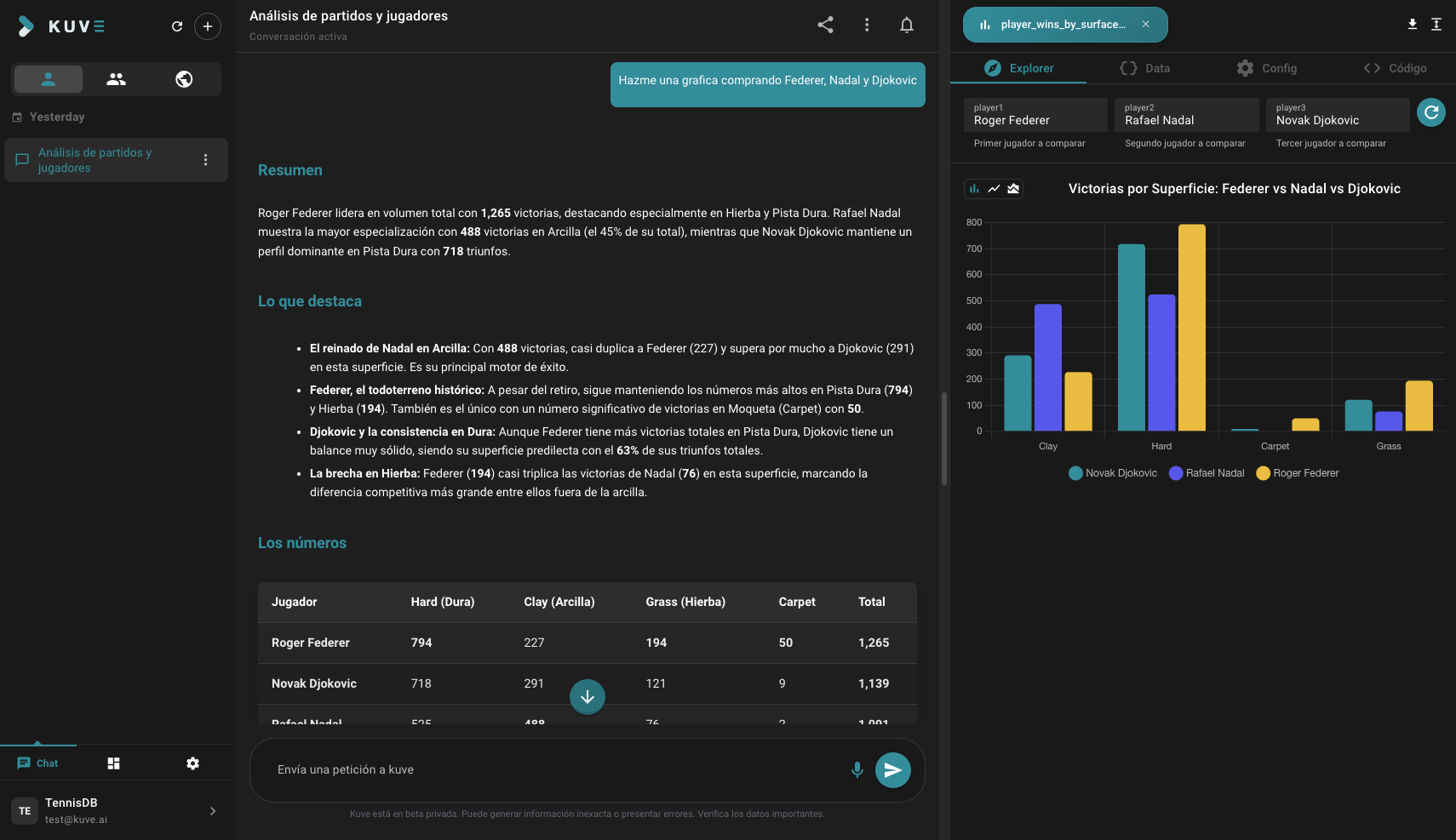 kuve — Conversación con análisis de evolución de club, insights destacados, tabla de métricas y gráfico interactivo en el panel lateral